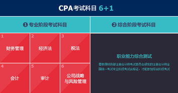 CPA注冊(cè)會(huì)計(jì)師簽約精品班 開(kāi)啟高效備考之路，成就專(zhuān)業(yè)會(huì)計(jì)精英